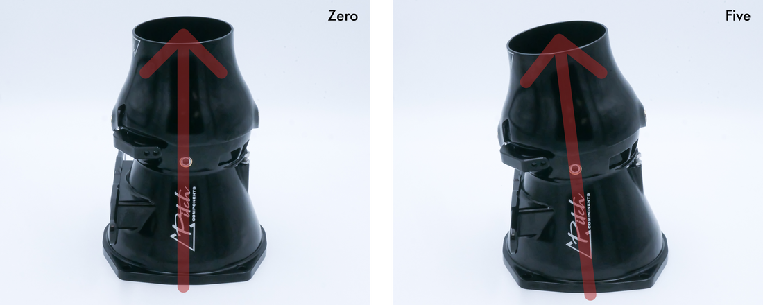 Straight (zero) or angled (five degrees) propulsion